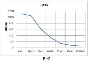 ���ߵ���װ����CATV���ô�о