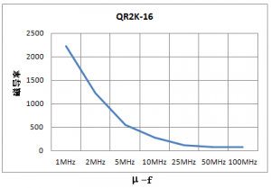 ���ߵ���װ����CATV���ô�о