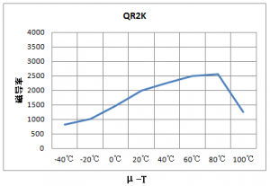 ���ߵ���װ����CATV���ô�о