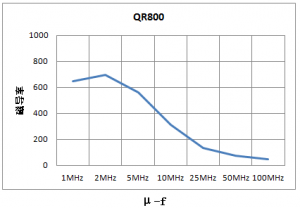 ���ߵ���װ����CATV���ô�о